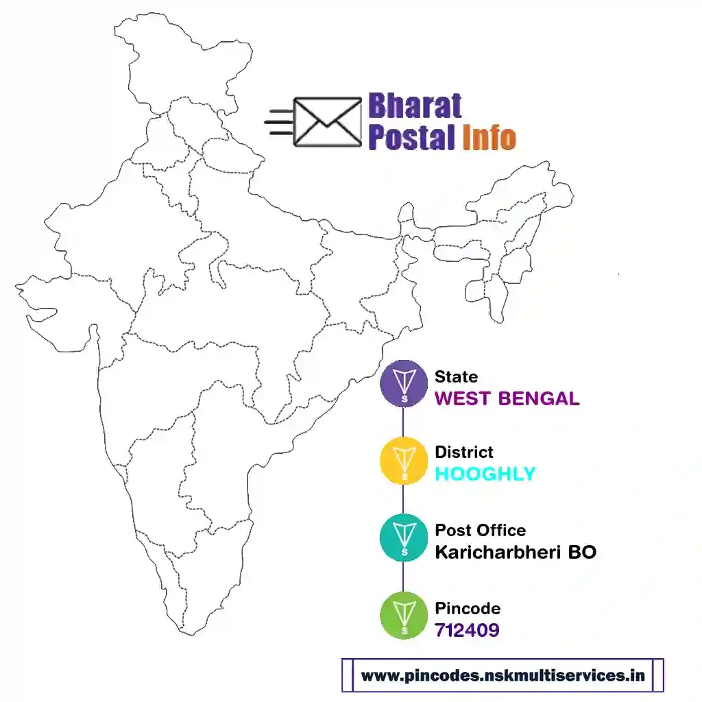 west bengal-hooghly-karicharbheri bo-712409